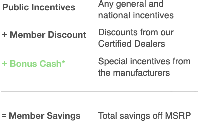 Bonus Section Incentives Grid Image